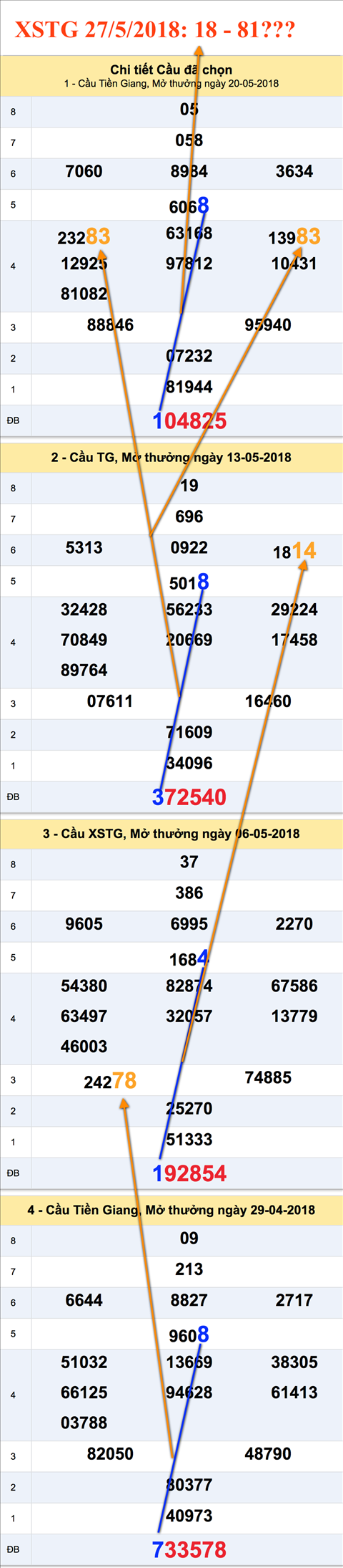 Tham khao cau XSTG 27-5-2018 Tham khao cau XSTG 27-5-2018